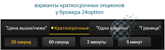 Краткосрочные опционы для работы на рынке